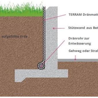 TERRAM-Drainagematte-Entwässerung-Stützwand