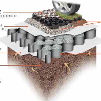 TERRAM-Geozellen-Tragschicht-Bewehrung-Aufbau
